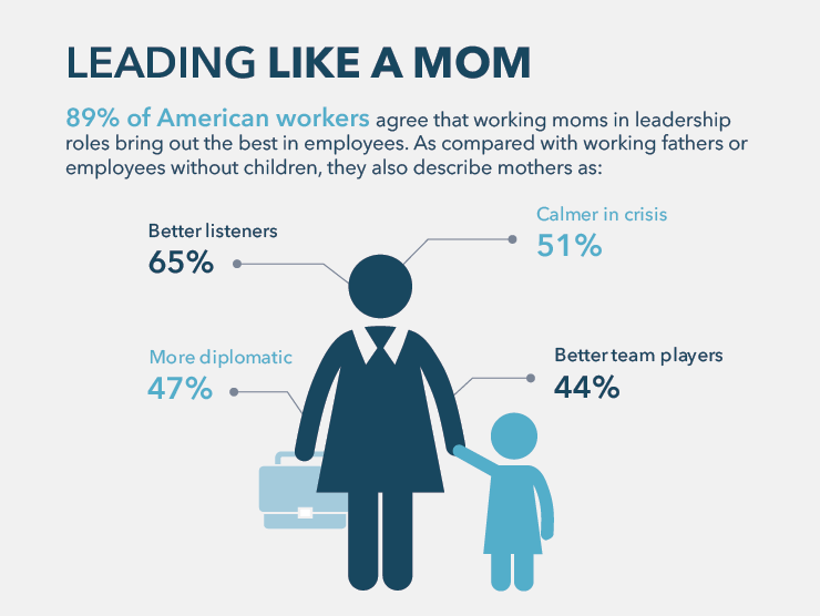 Modern Family Index 2018 - Leading Like a Mom (grey background)